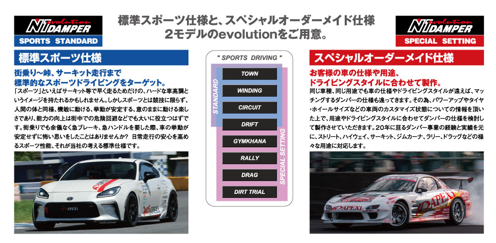 2モデル解説